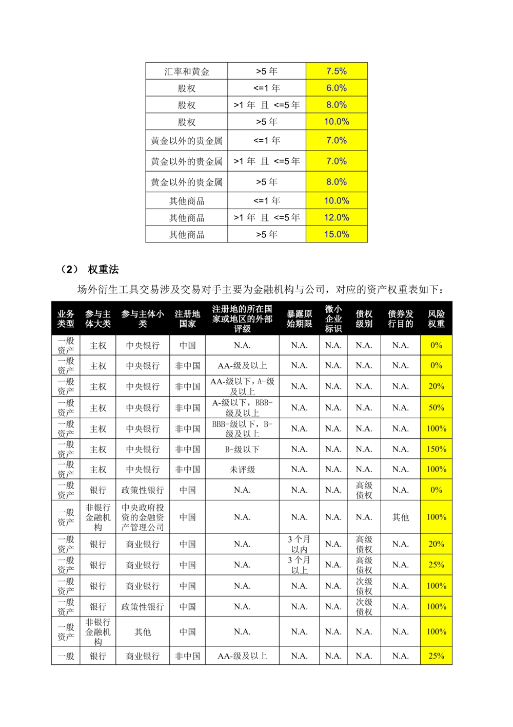 XX银行RWA系统软件需求规格说明书V0.3_436套软件开发需求文档_VD516-软件开发需求文档_10各类系统软件开发需求