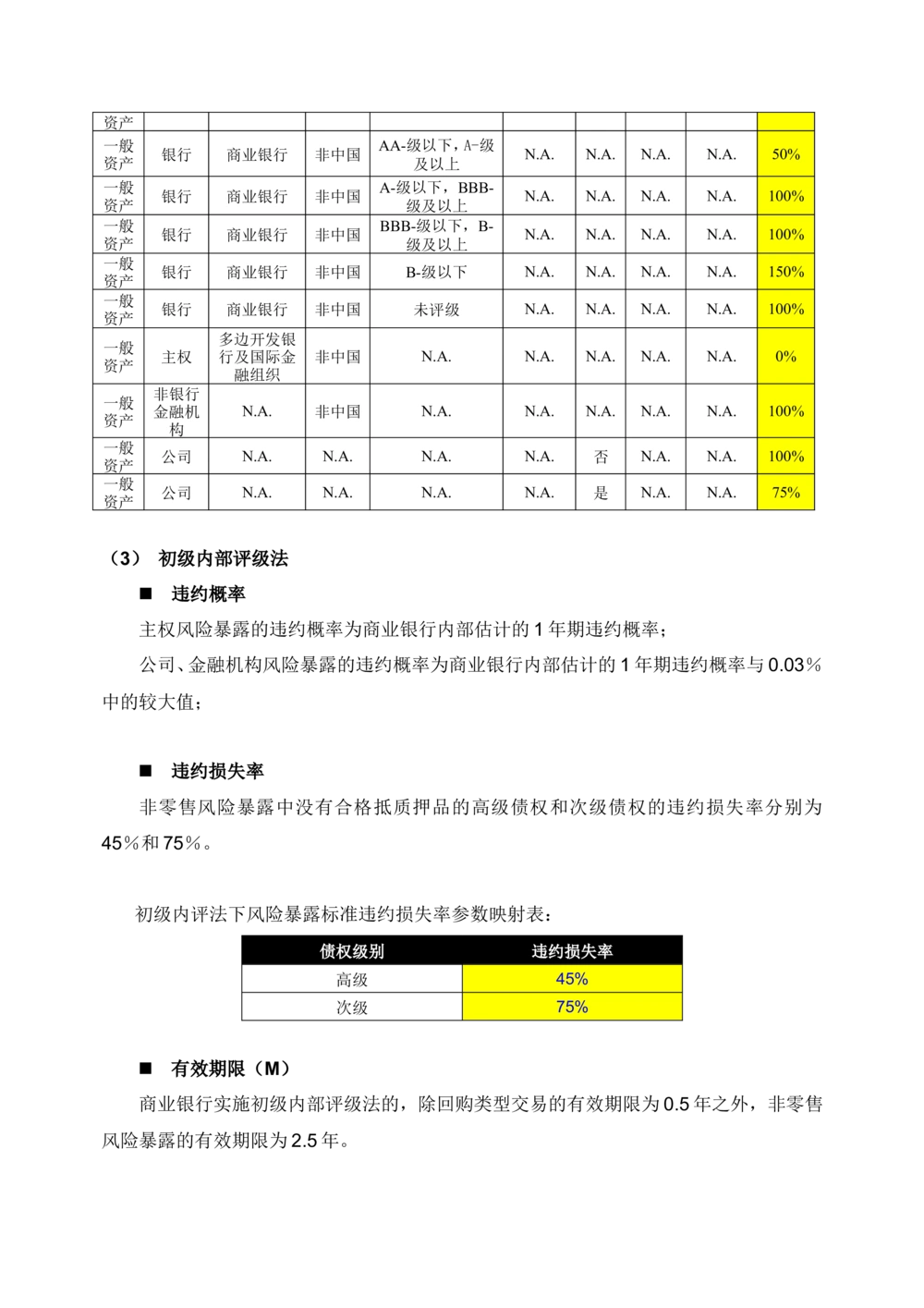 XX银行RWA系统软件需求规格说明书V0.3_436套软件开发需求文档_VD516-软件开发需求文档_10各类系统软件开发需求