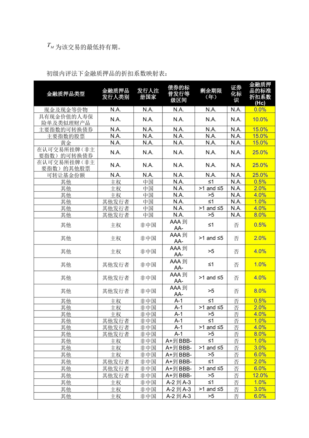 XX银行RWA系统软件需求规格说明书V0.3_436套软件开发需求文档_VD516-软件开发需求文档_10各类系统软件开发需求