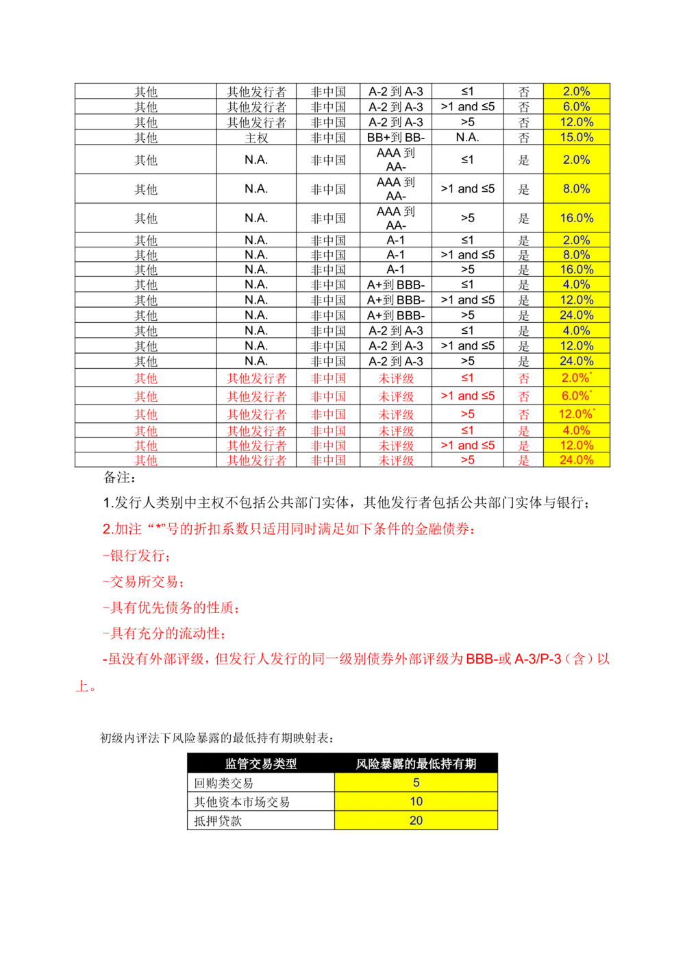 XX银行RWA系统软件需求规格说明书V0.3_436套软件开发需求文档_VD516-软件开发需求文档_10各类系统软件开发需求