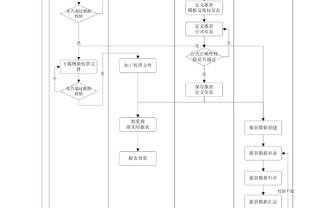 XX银行RWA系统软件需求规格说明书V0.3_436套软件开发需求文档_VD516-软件开发需求文档_10各类系统软件开发需求