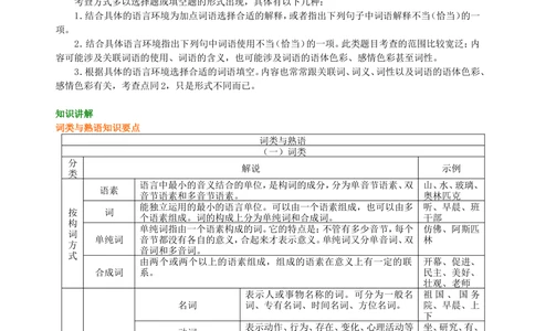 中考总复习&mdash;&mdash;词语的理解与运用知识讲解_中考全科复习资料_北京四中绝密资料01中考语文总复习_02中考总复习&mdash;&mdash;词语的理解与运用_中考总复习&mdash;&mdash;词语的理解与运用