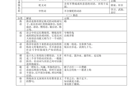 中考总复习&mdash;&mdash;词语的理解与运用知识讲解_中考全科复习资料_北京四中绝密资料01中考语文总复习_02中考总复习&mdash;&mdash;词语的理解与运用_中考总复习&mdash;&mdash;词语的理解与运用