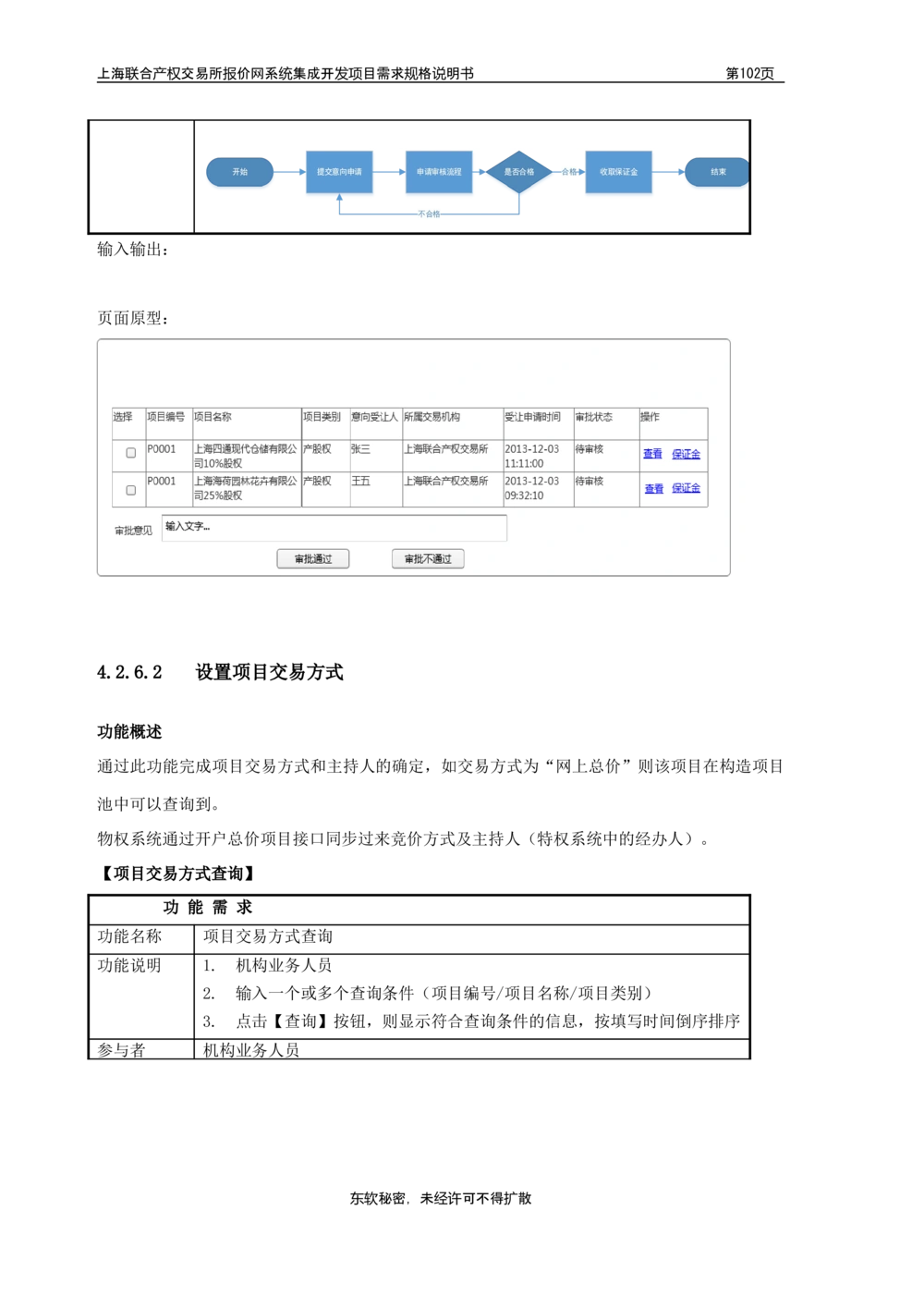 XX产权交易所报价网系统集成开发项目需求规格说明书V0.55_436套软件开发需求文档_VD516-软件开发需求文档_10各类系统软件开发需求_更新内容