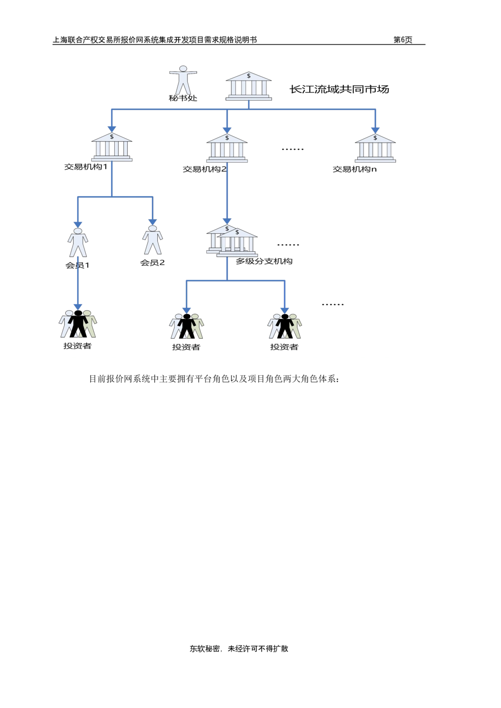 XX产权交易所报价网系统集成开发项目需求规格说明书V0.55_436套软件开发需求文档_VD516-软件开发需求文档_10各类系统软件开发需求_更新内容