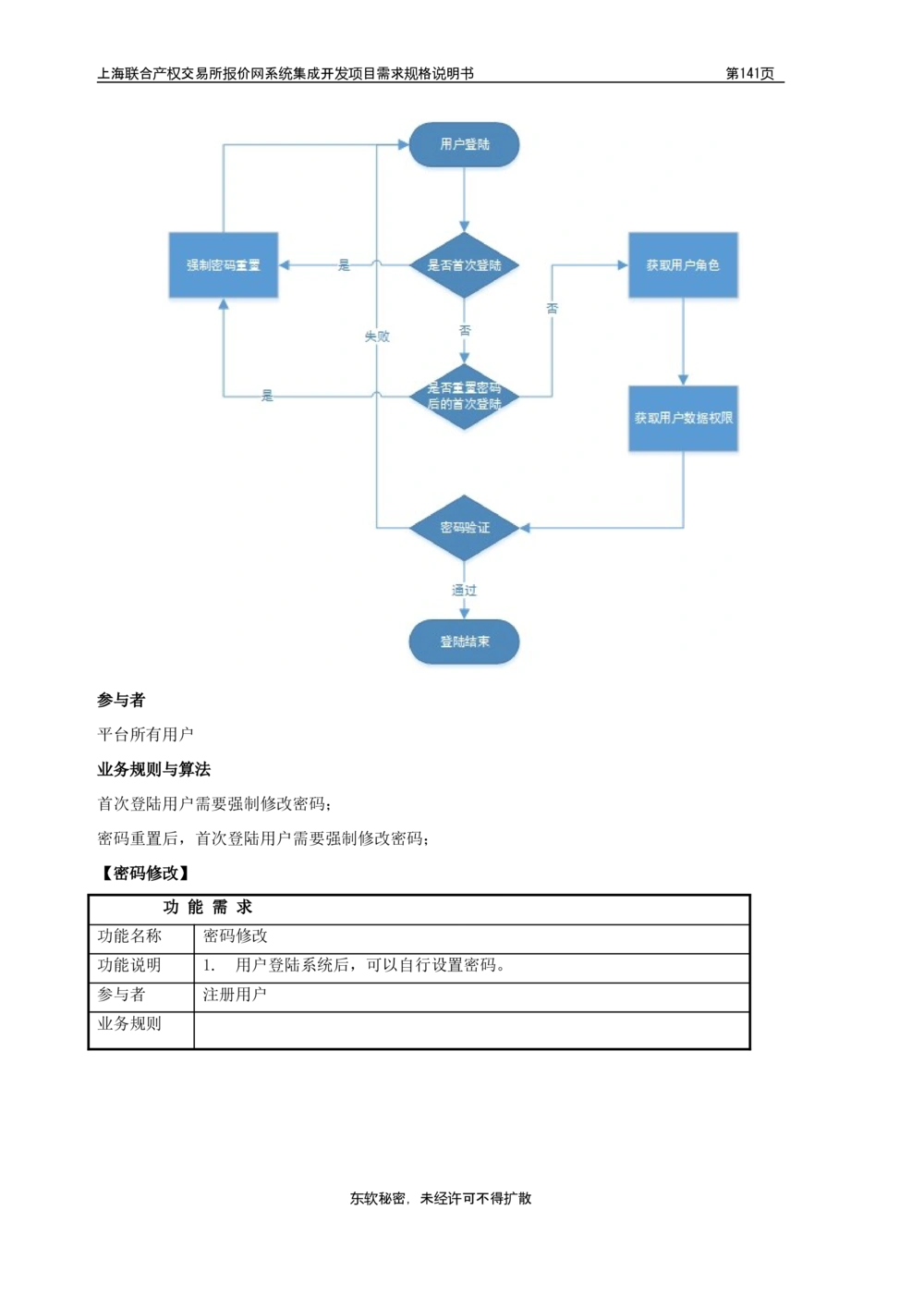 XX产权交易所报价网系统集成开发项目需求规格说明书V0.55_436套软件开发需求文档_VD516-软件开发需求文档_10各类系统软件开发需求_更新内容