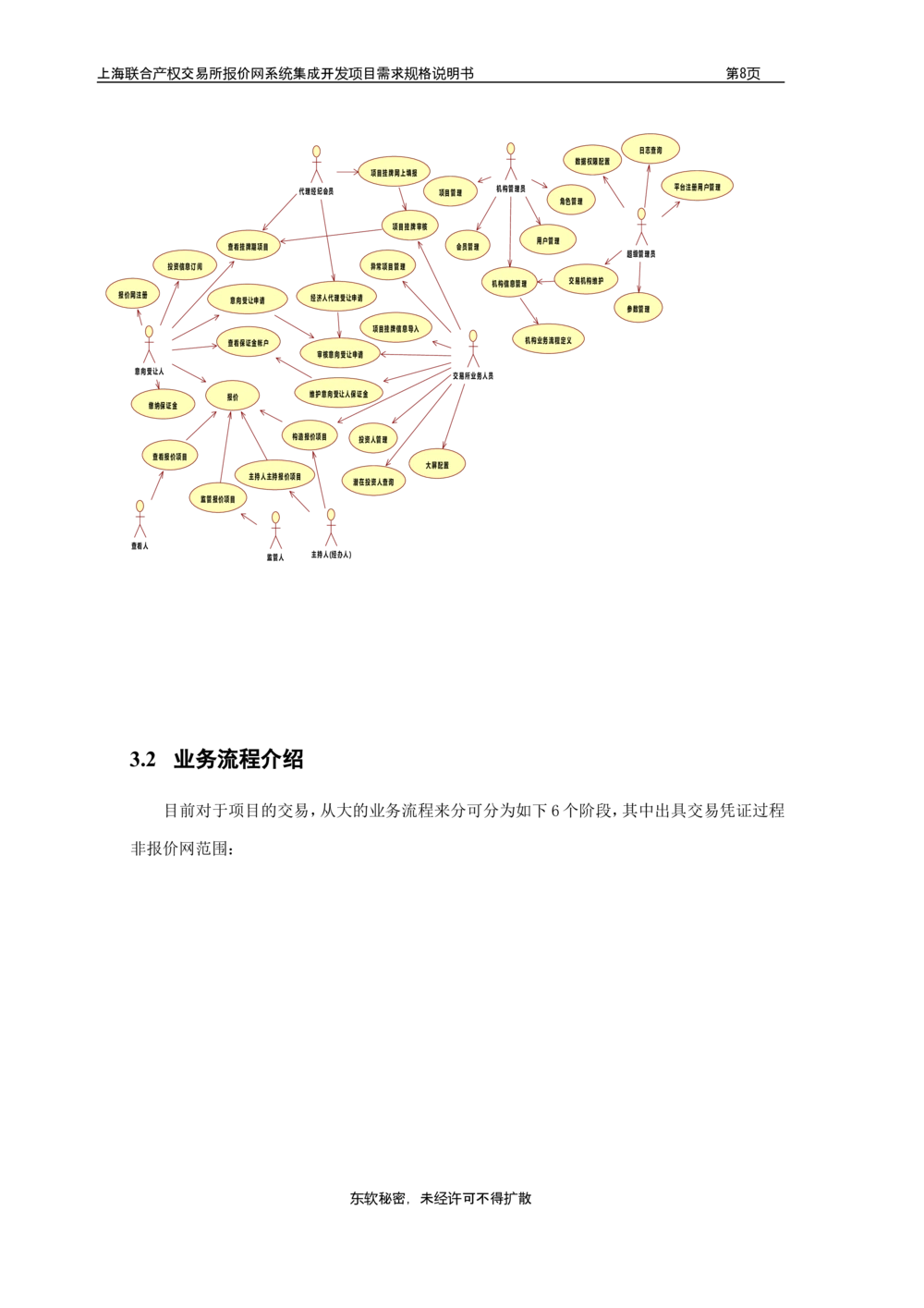 XX产权交易所报价网系统集成开发项目需求规格说明书V0.55_436套软件开发需求文档_VD516-软件开发需求文档_10各类系统软件开发需求_更新内容