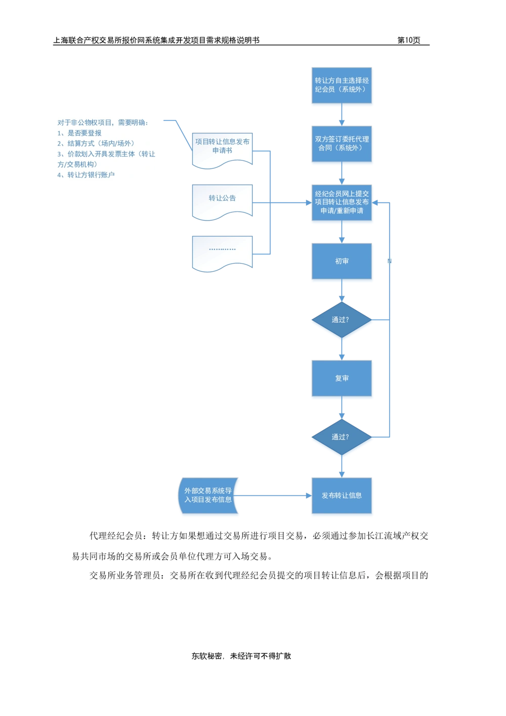 XX产权交易所报价网系统集成开发项目需求规格说明书V0.55_436套软件开发需求文档_VD516-软件开发需求文档_10各类系统软件开发需求_更新内容