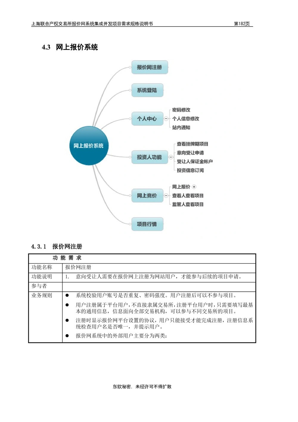 XX产权交易所报价网系统集成开发项目需求规格说明书V0.55_436套软件开发需求文档_VD516-软件开发需求文档_10各类系统软件开发需求_更新内容