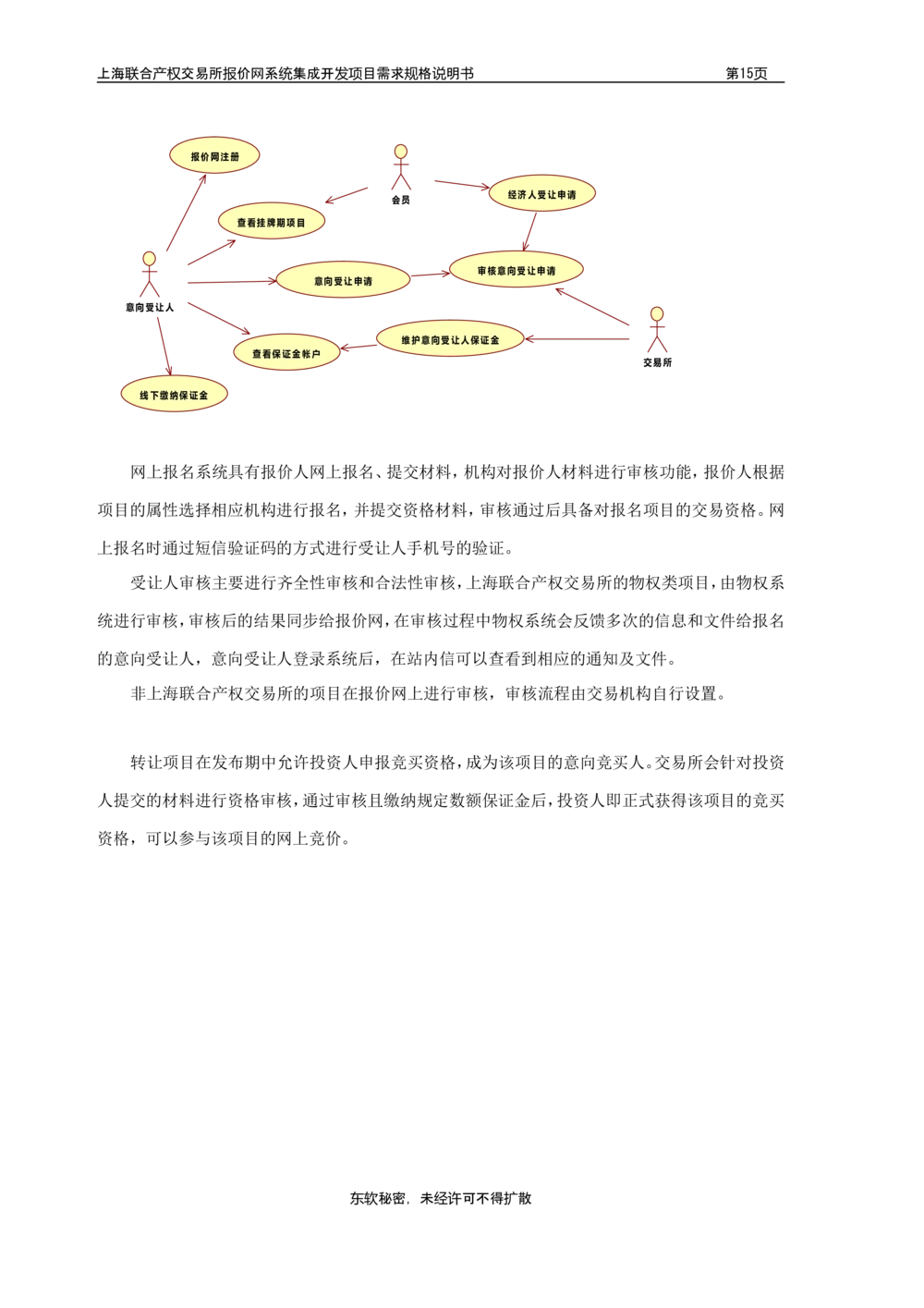 XX产权交易所报价网系统集成开发项目需求规格说明书V0.55_436套软件开发需求文档_VD516-软件开发需求文档_10各类系统软件开发需求_更新内容