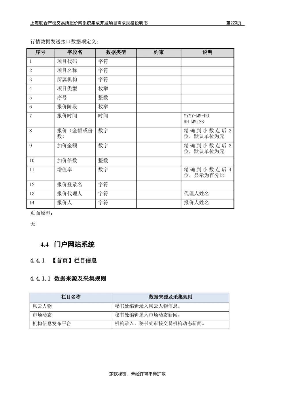 XX产权交易所报价网系统集成开发项目需求规格说明书V0.55_436套软件开发需求文档_VD516-软件开发需求文档_10各类系统软件开发需求_更新内容