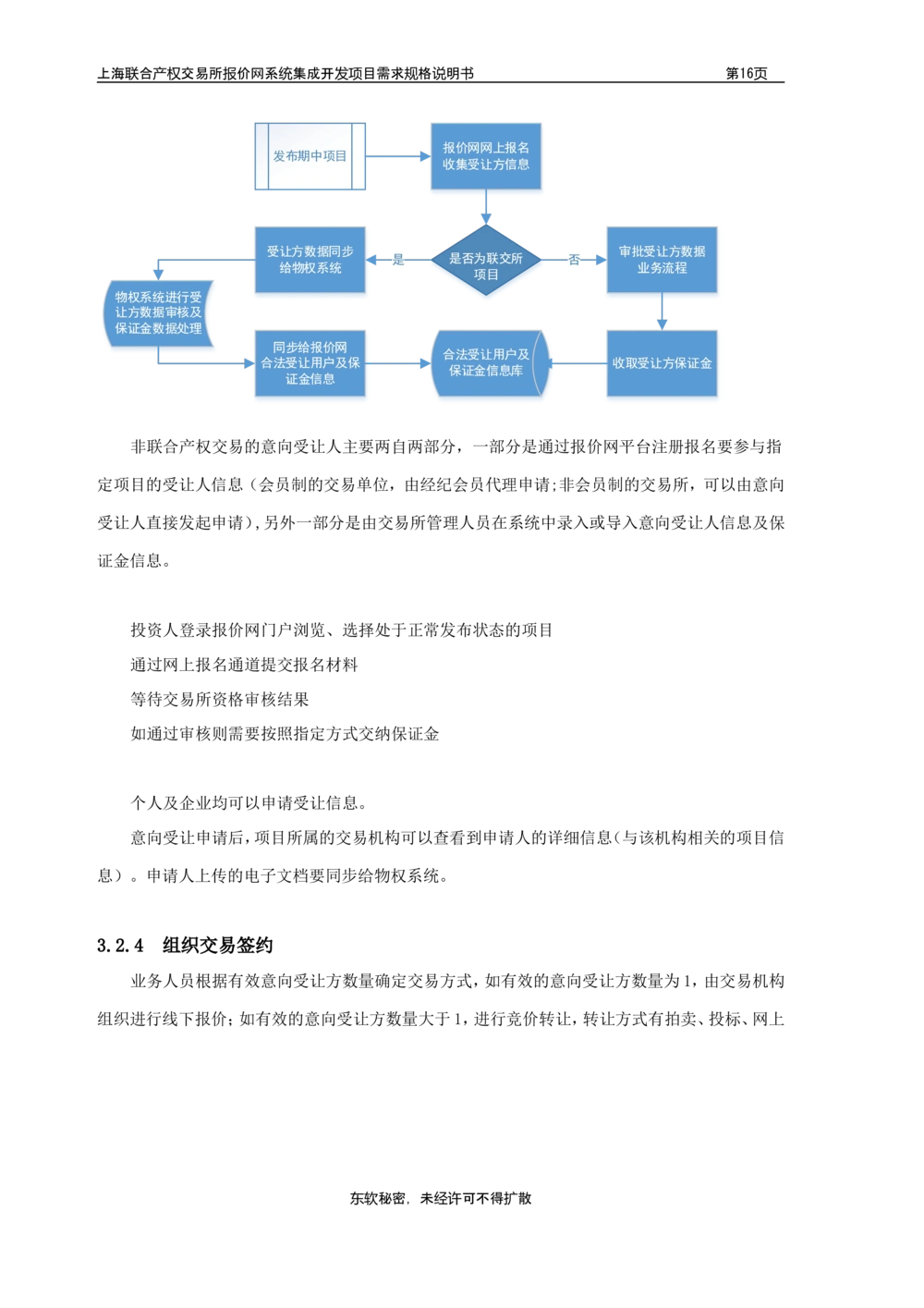 XX产权交易所报价网系统集成开发项目需求规格说明书V0.55_436套软件开发需求文档_VD516-软件开发需求文档_10各类系统软件开发需求_更新内容