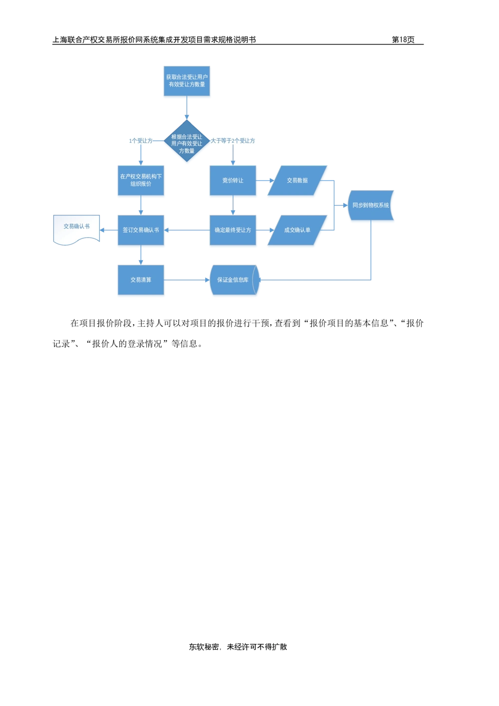 XX产权交易所报价网系统集成开发项目需求规格说明书V0.55_436套软件开发需求文档_VD516-软件开发需求文档_10各类系统软件开发需求_更新内容