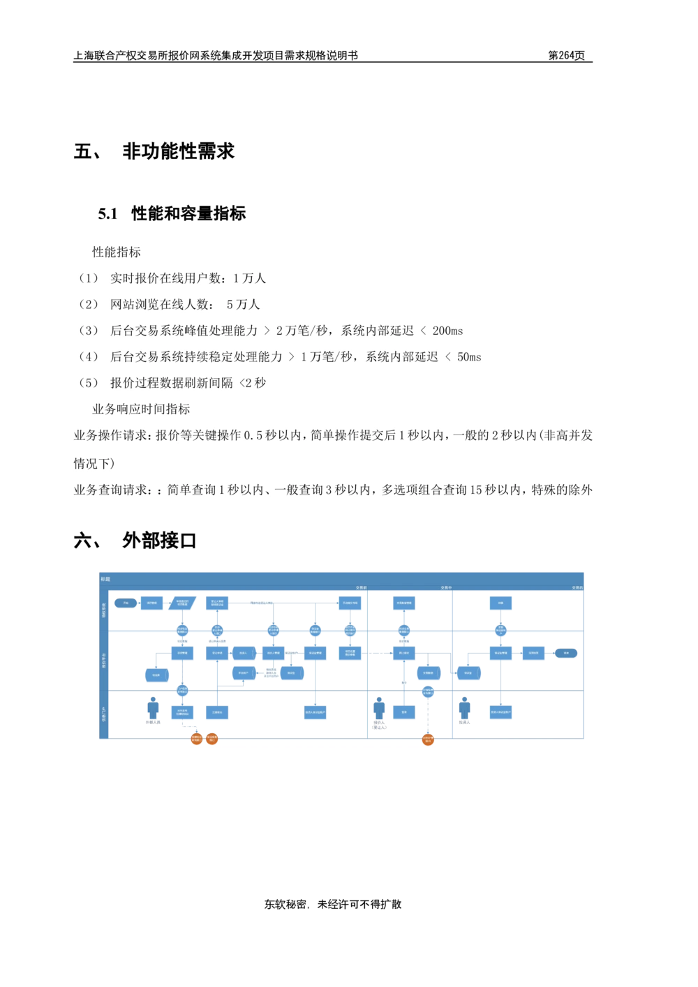 XX产权交易所报价网系统集成开发项目需求规格说明书V0.55_436套软件开发需求文档_VD516-软件开发需求文档_10各类系统软件开发需求_更新内容