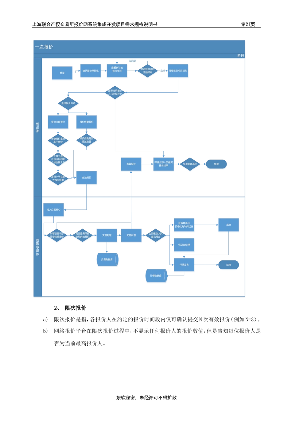 XX产权交易所报价网系统集成开发项目需求规格说明书V0.55_436套软件开发需求文档_VD516-软件开发需求文档_10各类系统软件开发需求_更新内容