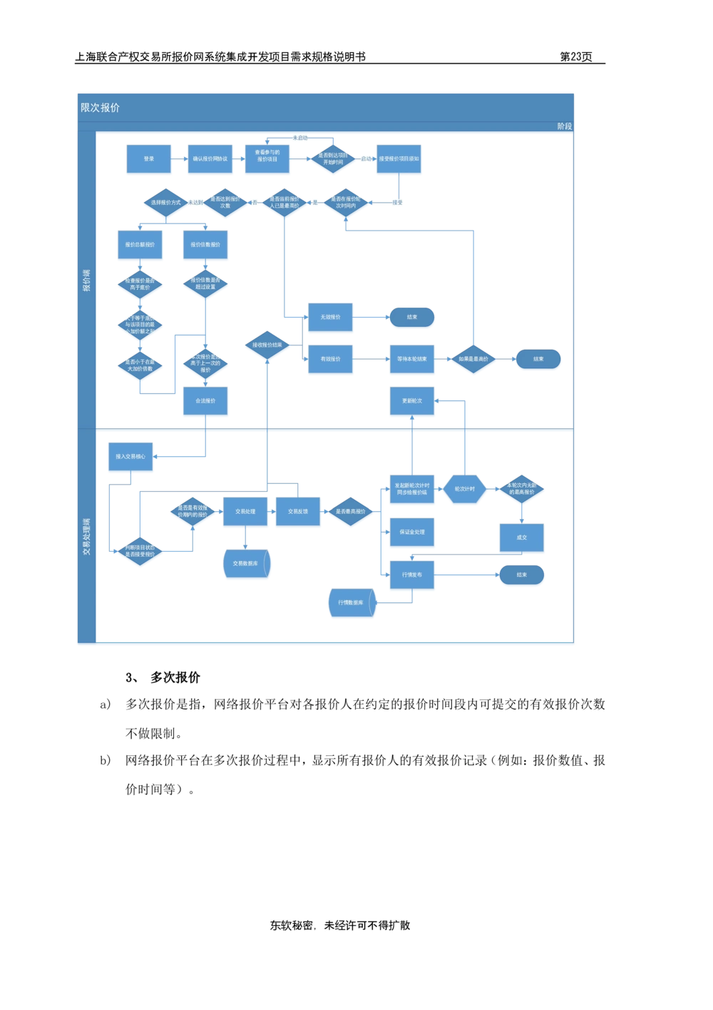 XX产权交易所报价网系统集成开发项目需求规格说明书V0.55_436套软件开发需求文档_VD516-软件开发需求文档_10各类系统软件开发需求_更新内容