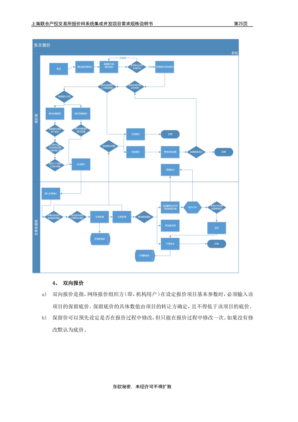 XX产权交易所报价网系统集成开发项目需求规格说明书V0.55_436套软件开发需求文档_VD516-软件开发需求文档_10各类系统软件开发需求_更新内容