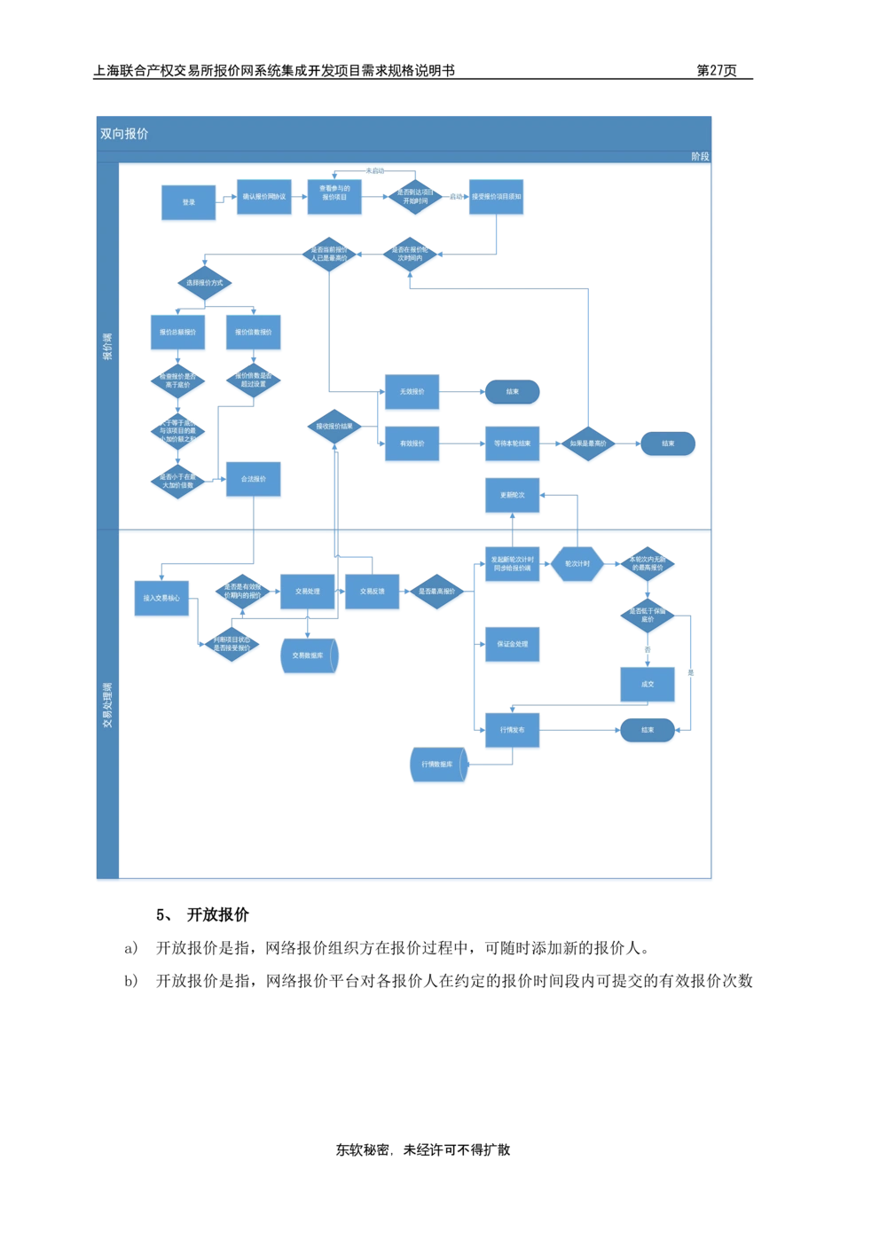 XX产权交易所报价网系统集成开发项目需求规格说明书V0.55_436套软件开发需求文档_VD516-软件开发需求文档_10各类系统软件开发需求_更新内容
