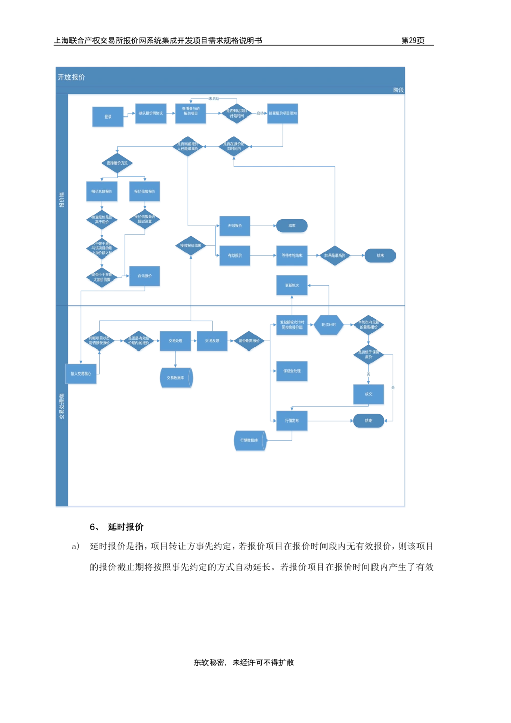XX产权交易所报价网系统集成开发项目需求规格说明书V0.55_436套软件开发需求文档_VD516-软件开发需求文档_10各类系统软件开发需求_更新内容