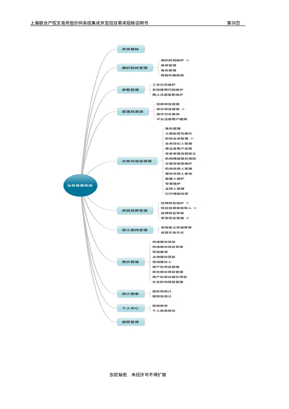XX产权交易所报价网系统集成开发项目需求规格说明书V0.55_436套软件开发需求文档_VD516-软件开发需求文档_10各类系统软件开发需求_更新内容