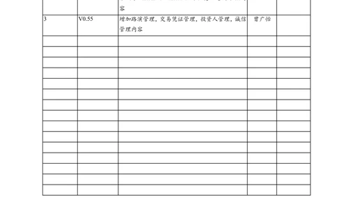 XX产权交易所报价网系统集成开发项目需求规格说明书V0.55_436套软件开发需求文档_VD516-软件开发需求文档_10各类系统软件开发需求_更新内容
