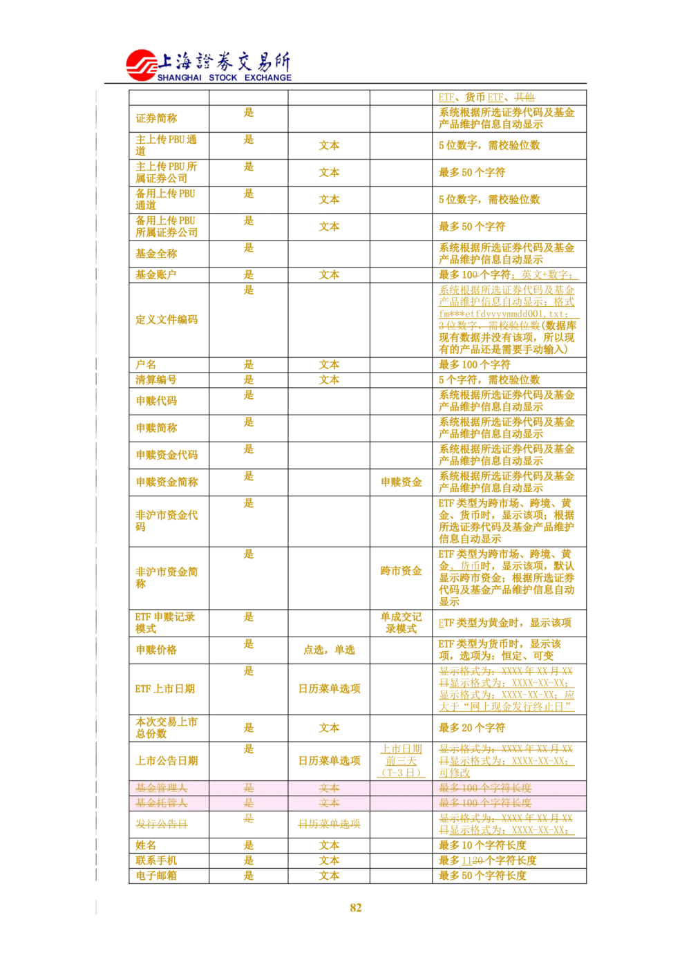 XX新基金业务管理系统需求规格说明书V2.0_436套软件开发需求文档_VD516-软件开发需求文档_10各类系统软件开发需求_更新内容