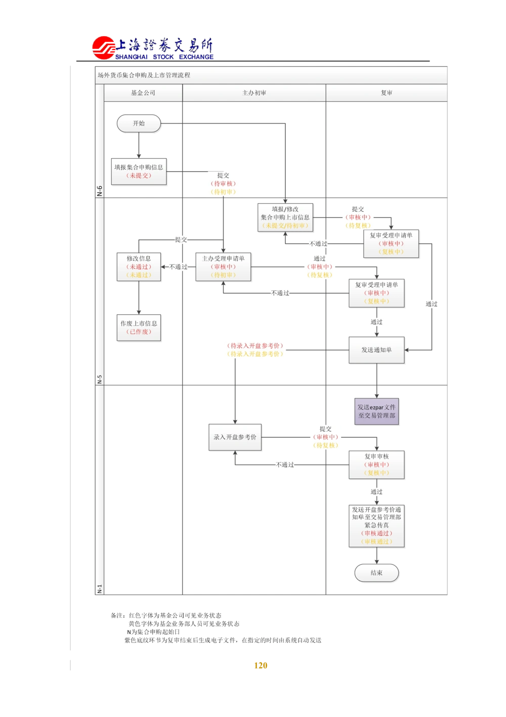 XX新基金业务管理系统需求规格说明书V2.0_436套软件开发需求文档_VD516-软件开发需求文档_10各类系统软件开发需求_更新内容