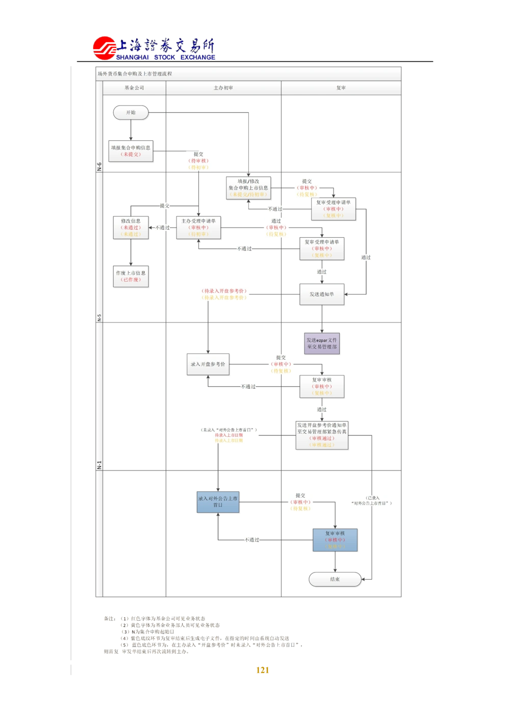 XX新基金业务管理系统需求规格说明书V2.0_436套软件开发需求文档_VD516-软件开发需求文档_10各类系统软件开发需求_更新内容