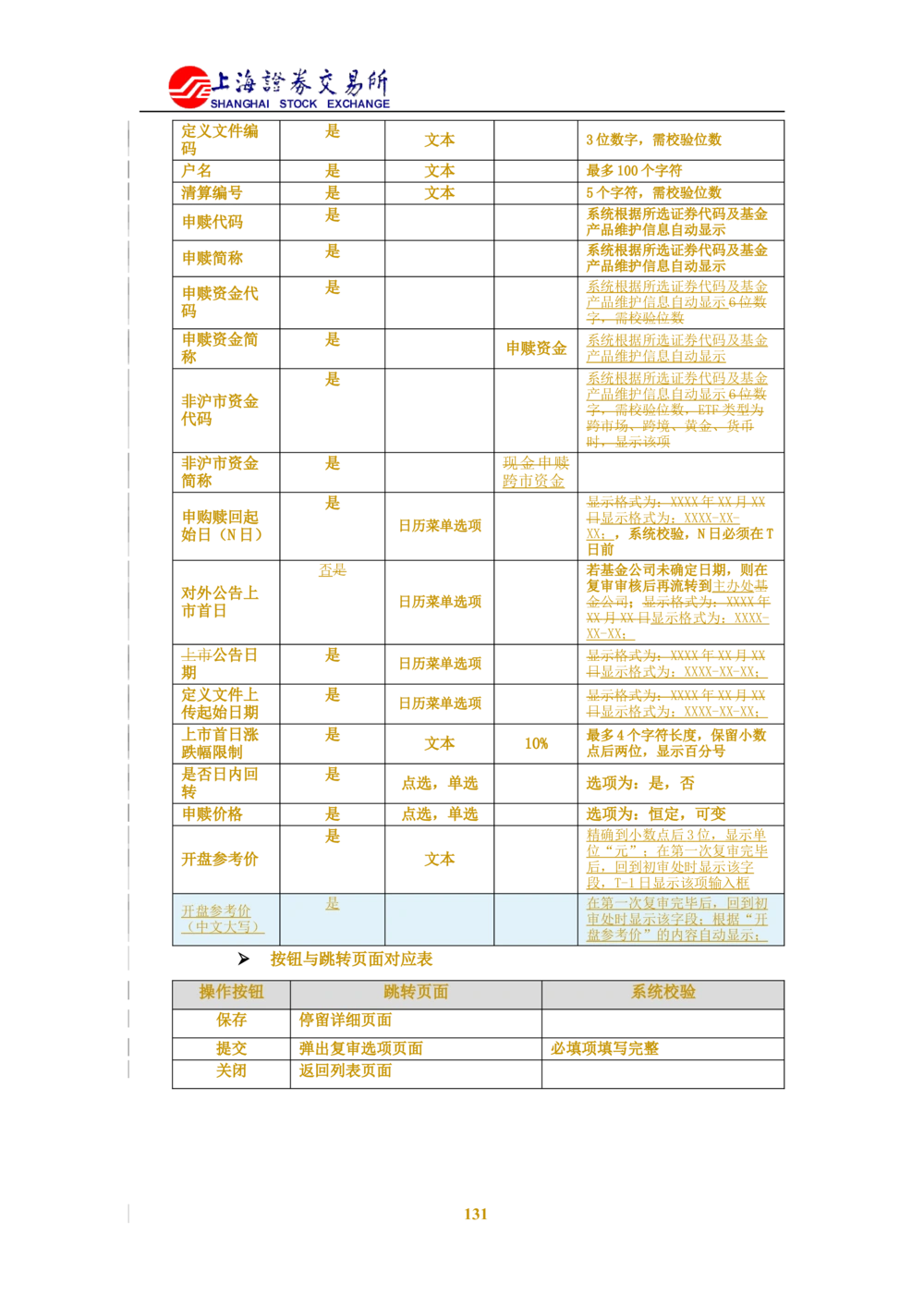 XX新基金业务管理系统需求规格说明书V2.0_436套软件开发需求文档_VD516-软件开发需求文档_10各类系统软件开发需求_更新内容