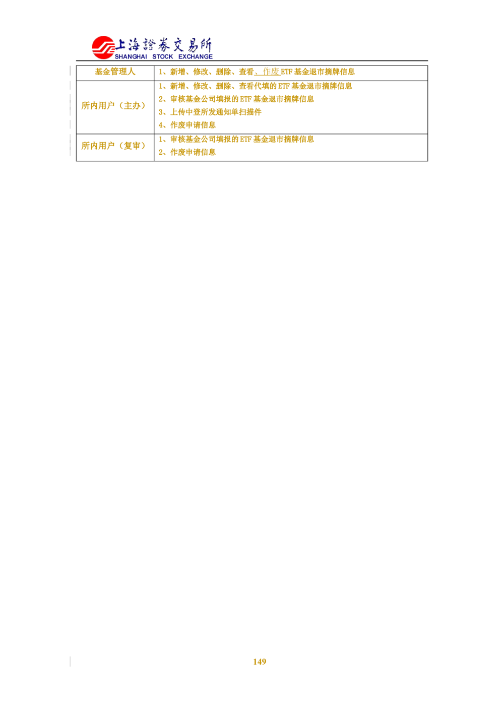 XX新基金业务管理系统需求规格说明书V2.0_436套软件开发需求文档_VD516-软件开发需求文档_10各类系统软件开发需求_更新内容