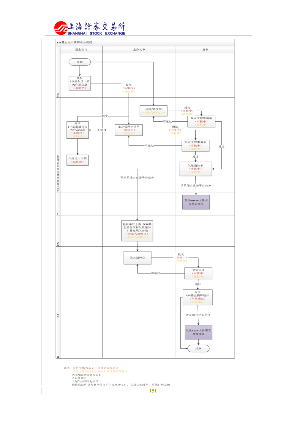 XX新基金业务管理系统需求规格说明书V2.0_436套软件开发需求文档_VD516-软件开发需求文档_10各类系统软件开发需求_更新内容
