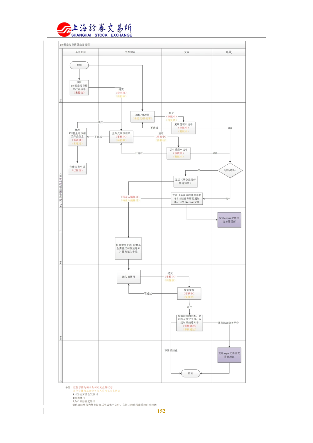 XX新基金业务管理系统需求规格说明书V2.0_436套软件开发需求文档_VD516-软件开发需求文档_10各类系统软件开发需求_更新内容