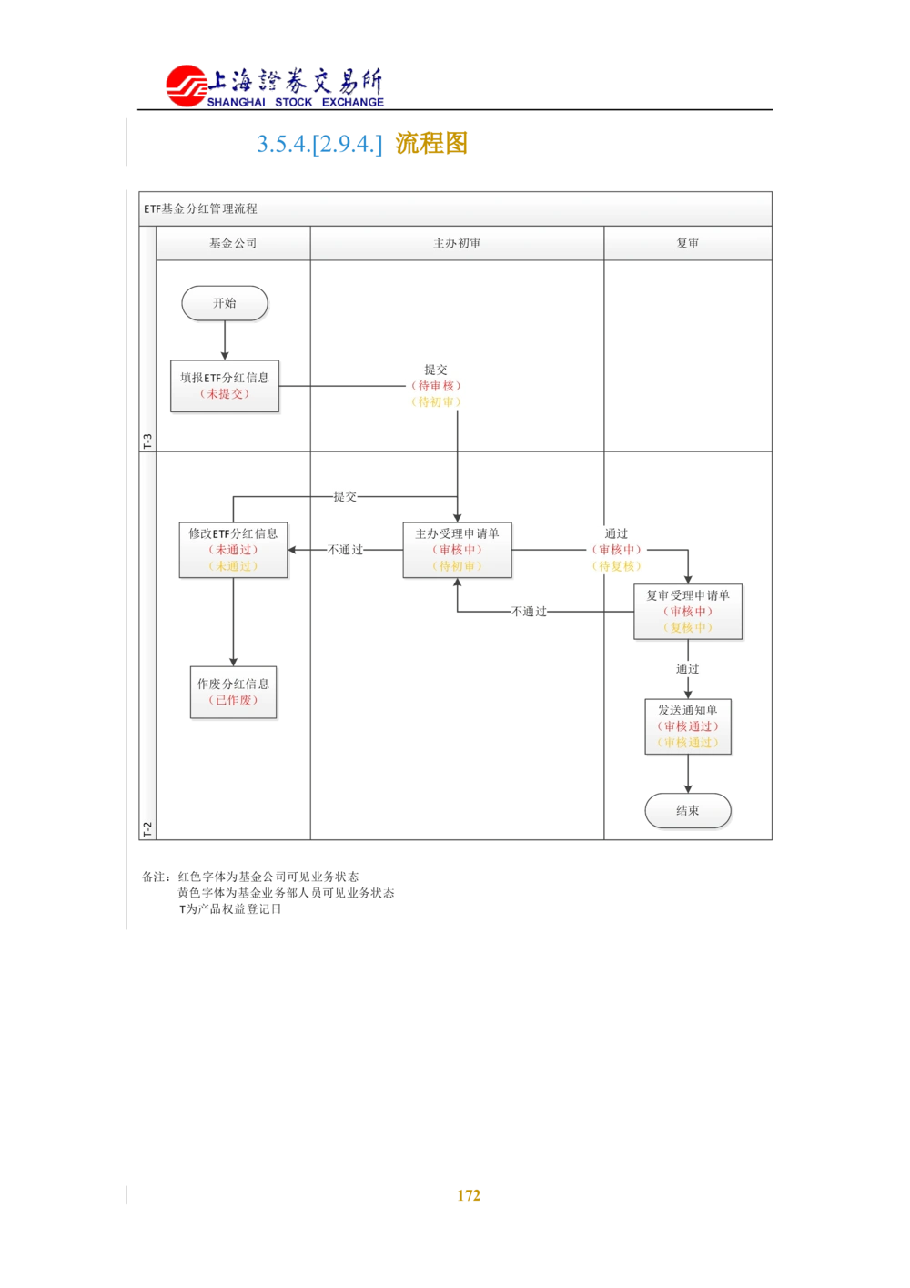 XX新基金业务管理系统需求规格说明书V2.0_436套软件开发需求文档_VD516-软件开发需求文档_10各类系统软件开发需求_更新内容