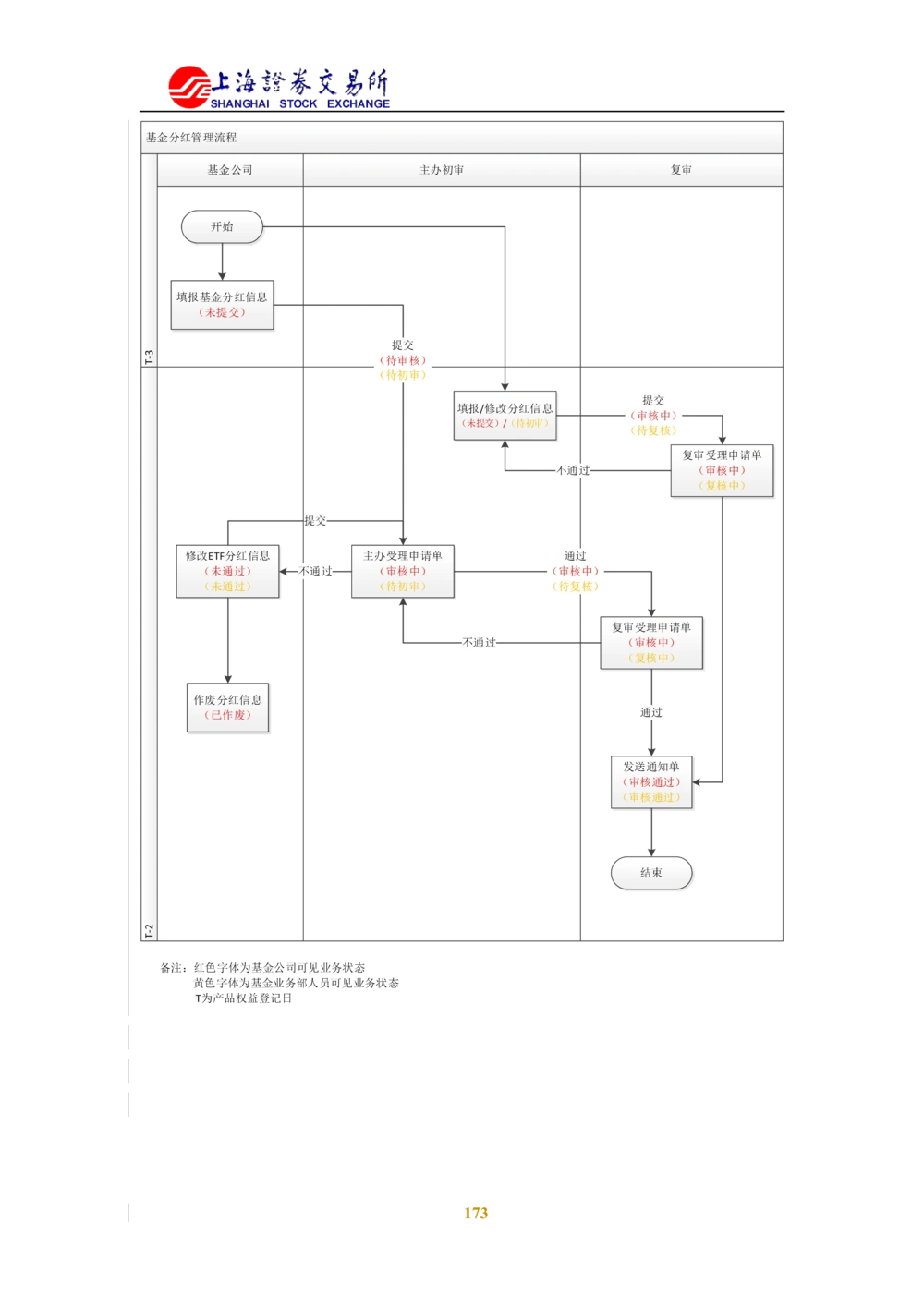 XX新基金业务管理系统需求规格说明书V2.0_436套软件开发需求文档_VD516-软件开发需求文档_10各类系统软件开发需求_更新内容
