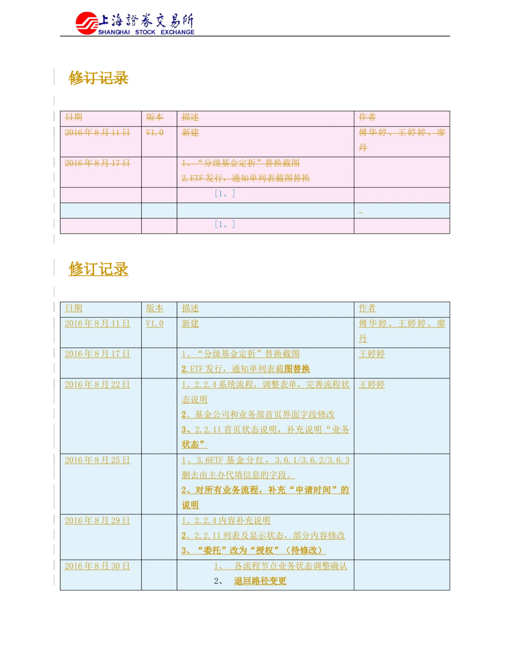 XX新基金业务管理系统需求规格说明书V2.0_436套软件开发需求文档_VD516-软件开发需求文档_10各类系统软件开发需求_更新内容