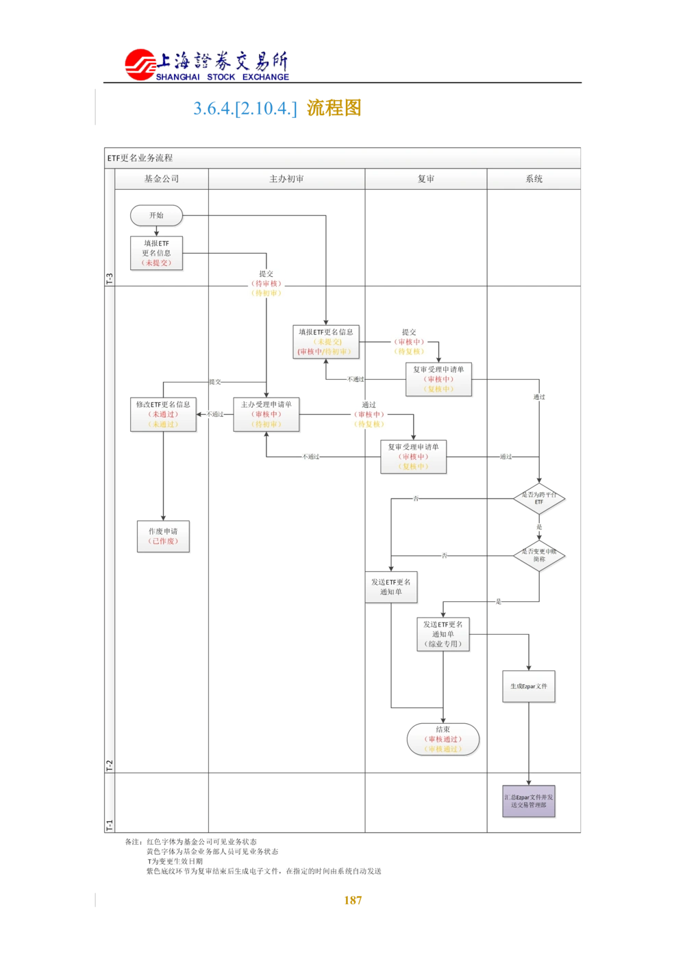 XX新基金业务管理系统需求规格说明书V2.0_436套软件开发需求文档_VD516-软件开发需求文档_10各类系统软件开发需求_更新内容