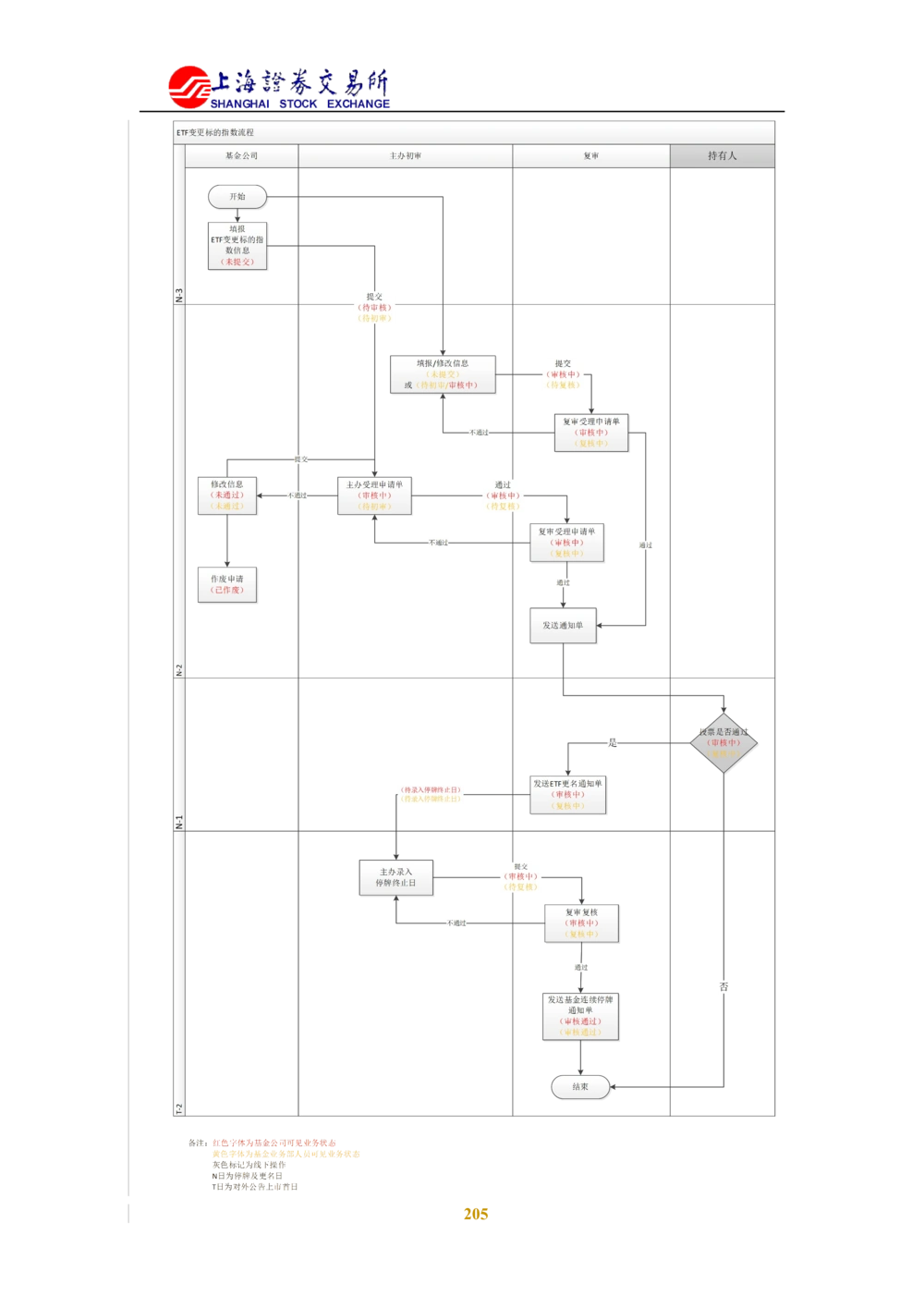 XX新基金业务管理系统需求规格说明书V2.0_436套软件开发需求文档_VD516-软件开发需求文档_10各类系统软件开发需求_更新内容