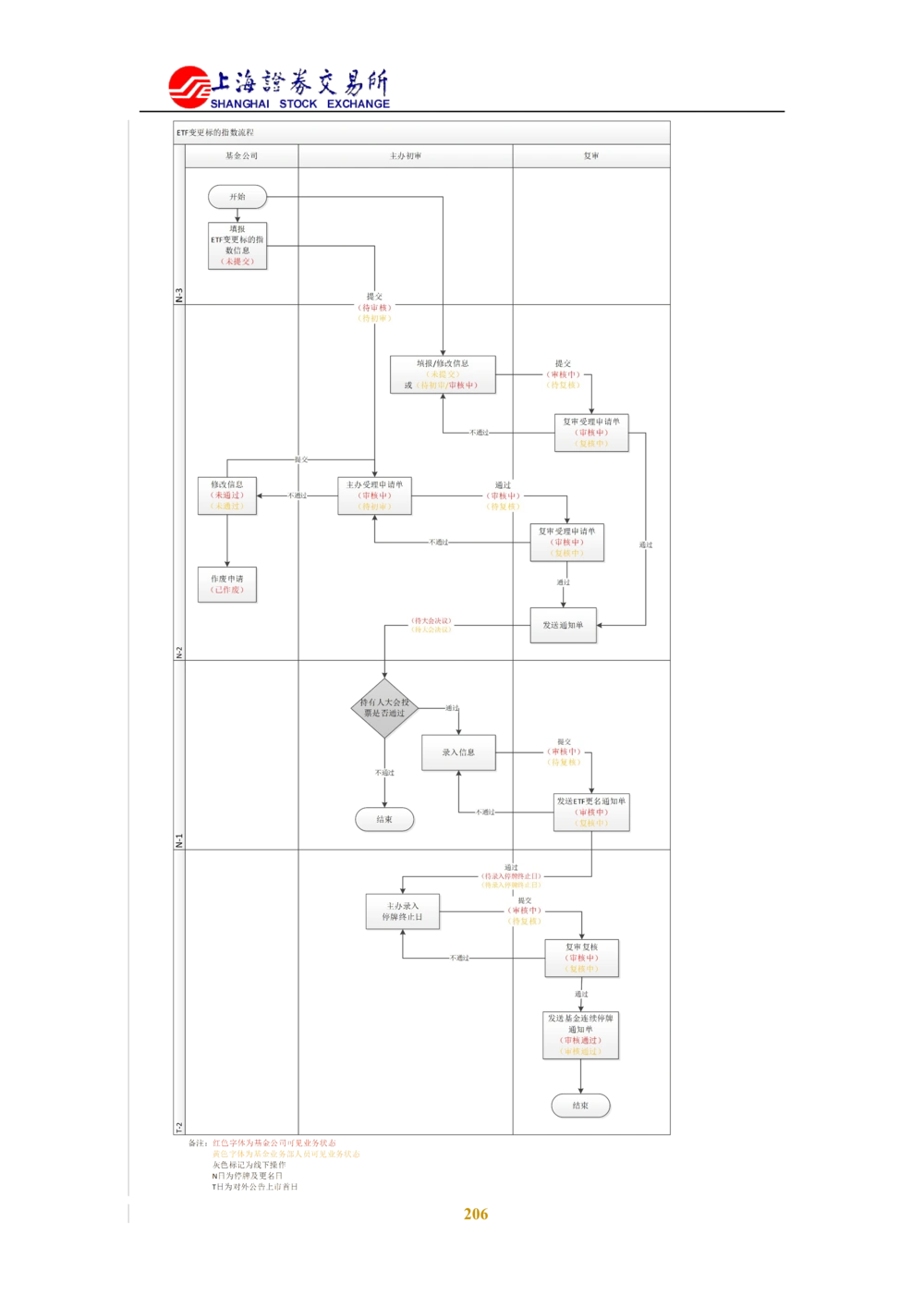 XX新基金业务管理系统需求规格说明书V2.0_436套软件开发需求文档_VD516-软件开发需求文档_10各类系统软件开发需求_更新内容