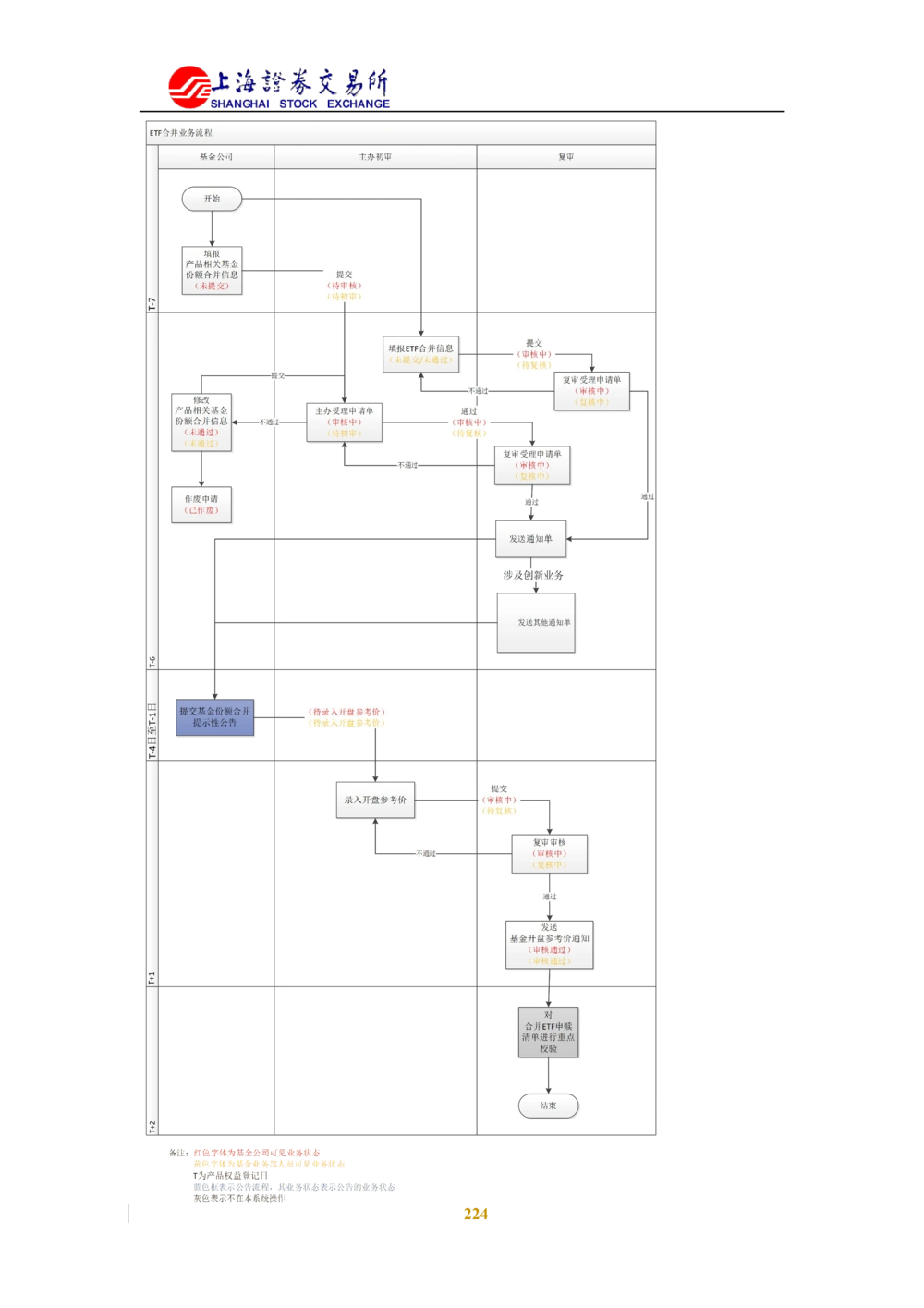XX新基金业务管理系统需求规格说明书V2.0_436套软件开发需求文档_VD516-软件开发需求文档_10各类系统软件开发需求_更新内容