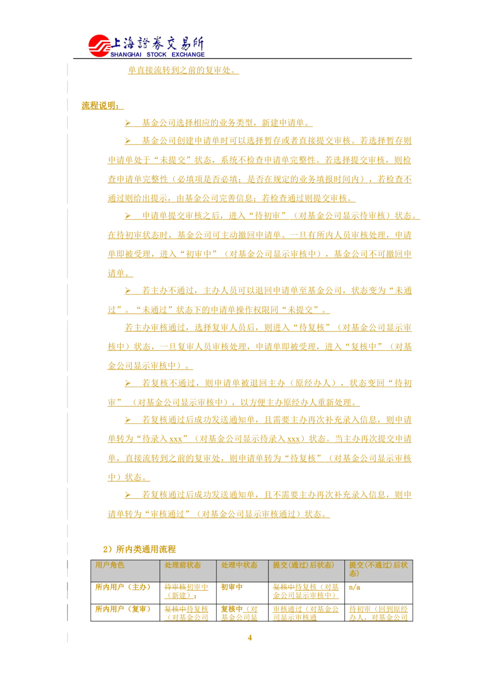 XX新基金业务管理系统需求规格说明书V2.0_436套软件开发需求文档_VD516-软件开发需求文档_10各类系统软件开发需求_更新内容