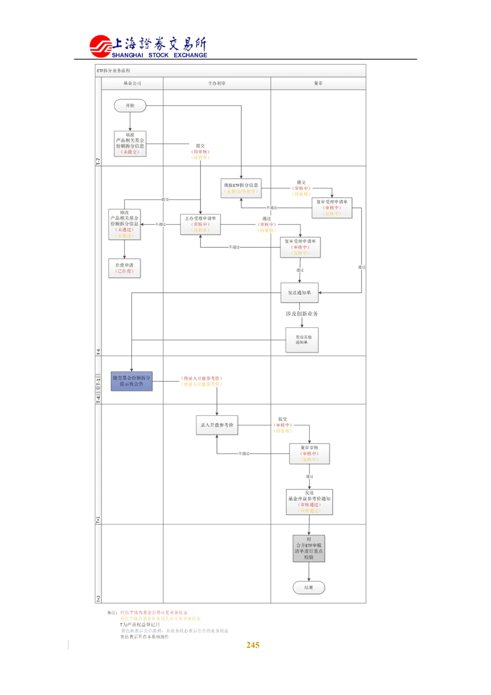 XX新基金业务管理系统需求规格说明书V2.0_436套软件开发需求文档_VD516-软件开发需求文档_10各类系统软件开发需求_更新内容