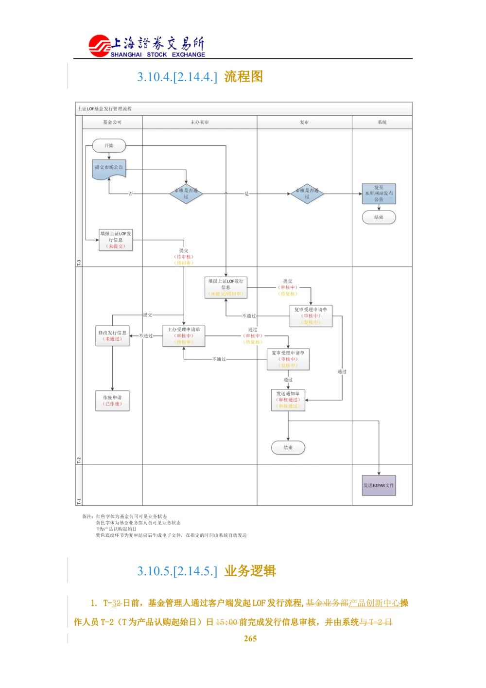 XX新基金业务管理系统需求规格说明书V2.0_436套软件开发需求文档_VD516-软件开发需求文档_10各类系统软件开发需求_更新内容