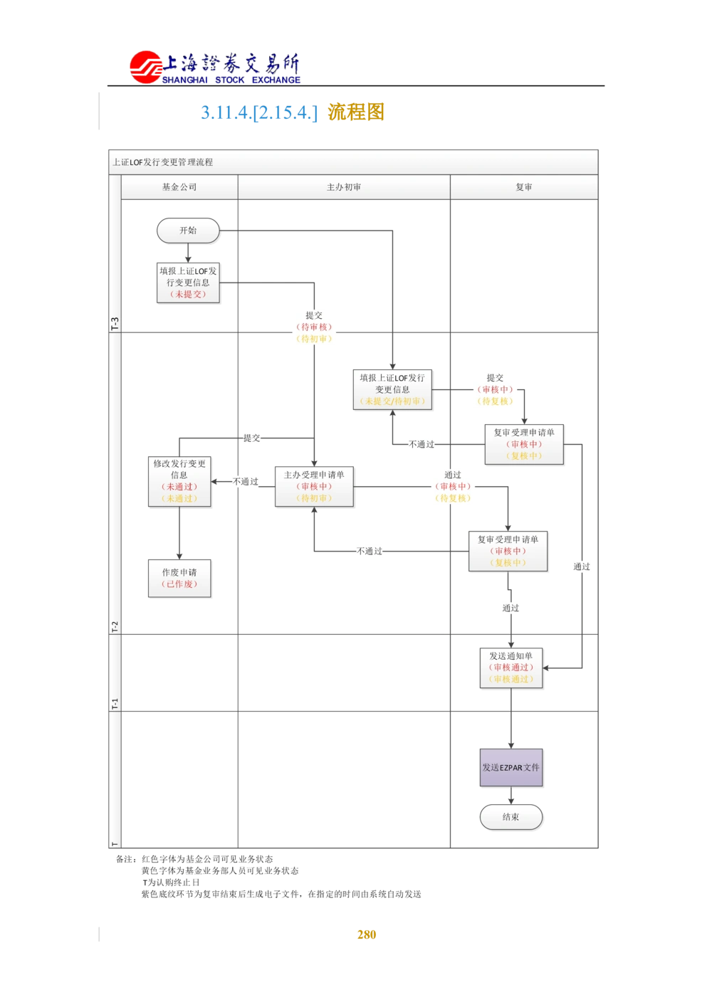 XX新基金业务管理系统需求规格说明书V2.0_436套软件开发需求文档_VD516-软件开发需求文档_10各类系统软件开发需求_更新内容