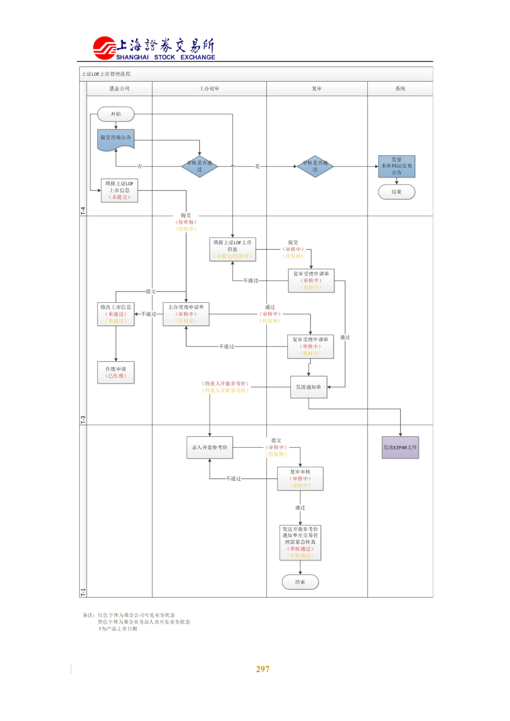 XX新基金业务管理系统需求规格说明书V2.0_436套软件开发需求文档_VD516-软件开发需求文档_10各类系统软件开发需求_更新内容