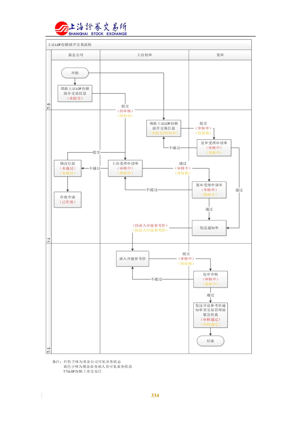XX新基金业务管理系统需求规格说明书V2.0_436套软件开发需求文档_VD516-软件开发需求文档_10各类系统软件开发需求_更新内容