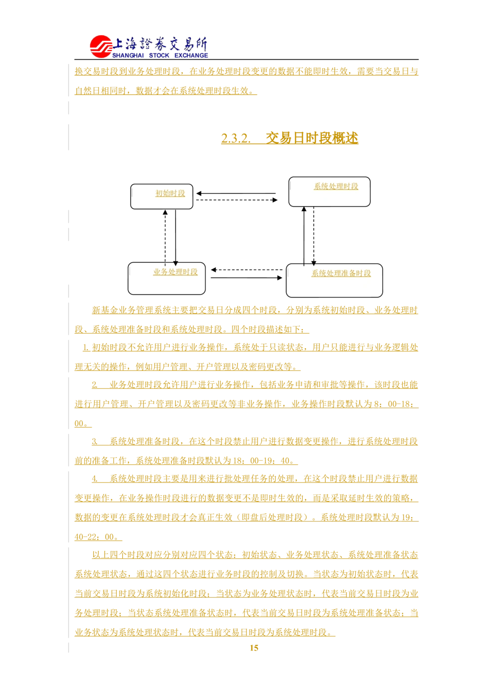 XX新基金业务管理系统需求规格说明书V2.0_436套软件开发需求文档_VD516-软件开发需求文档_10各类系统软件开发需求_更新内容