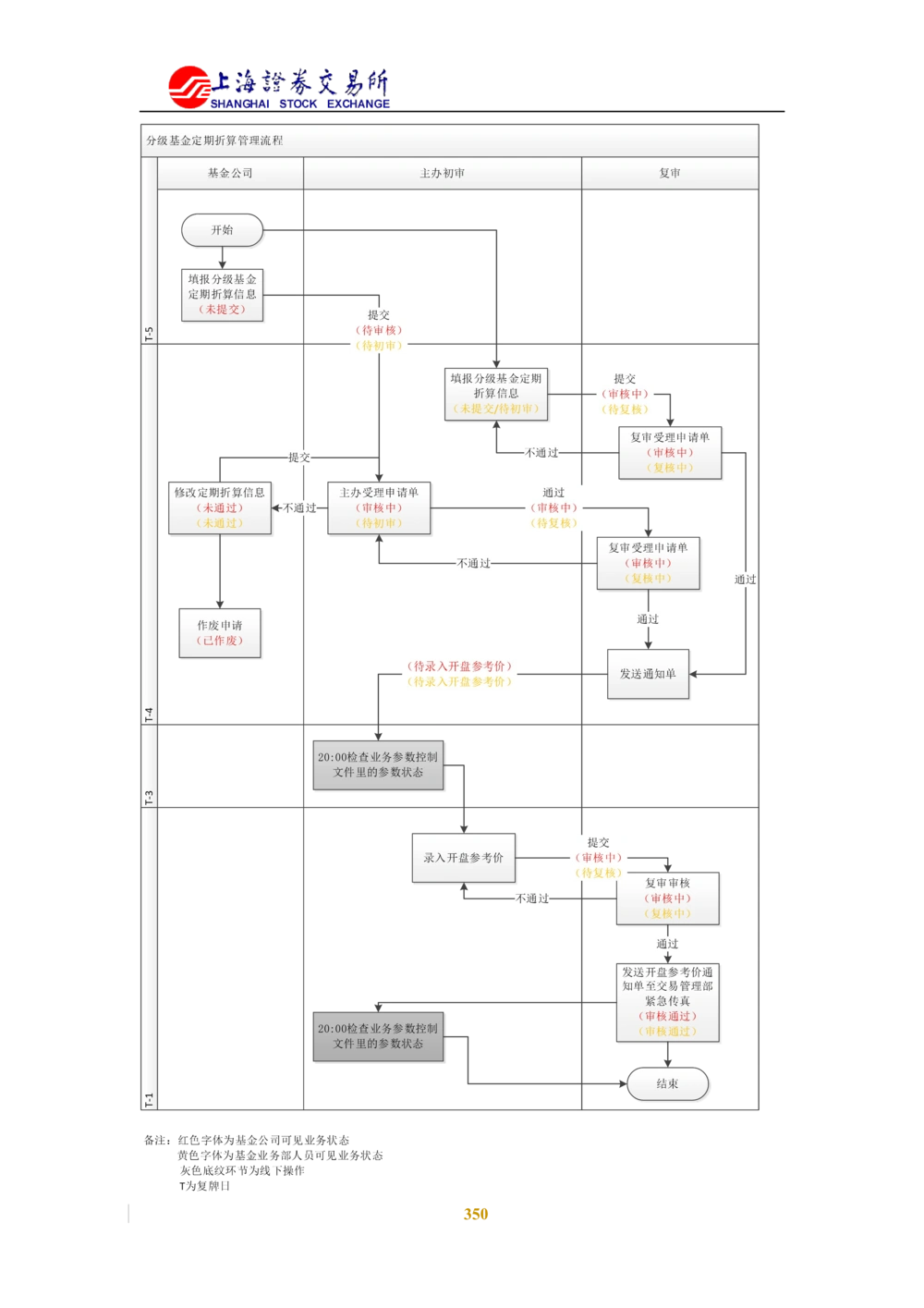 XX新基金业务管理系统需求规格说明书V2.0_436套软件开发需求文档_VD516-软件开发需求文档_10各类系统软件开发需求_更新内容