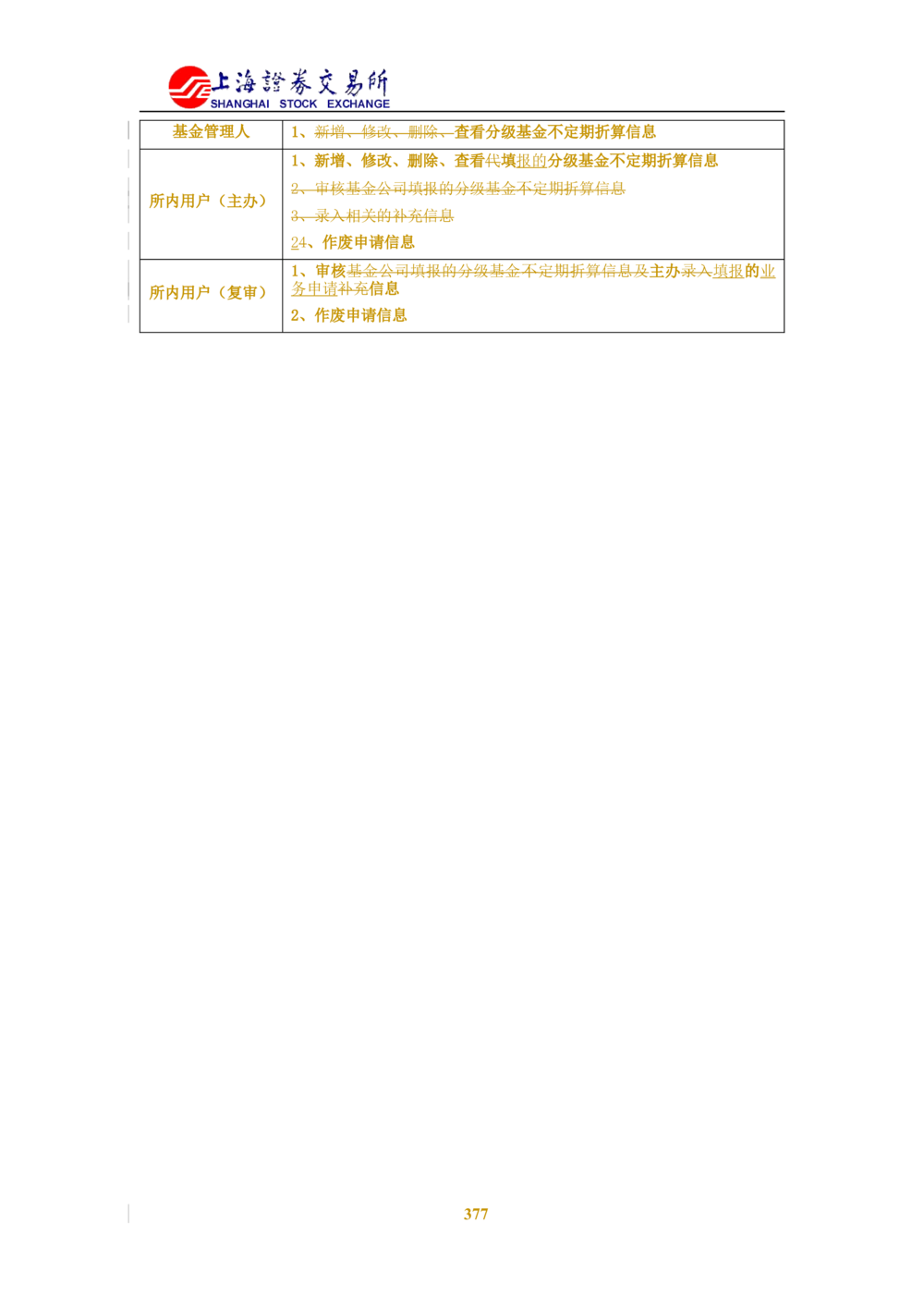 XX新基金业务管理系统需求规格说明书V2.0_436套软件开发需求文档_VD516-软件开发需求文档_10各类系统软件开发需求_更新内容