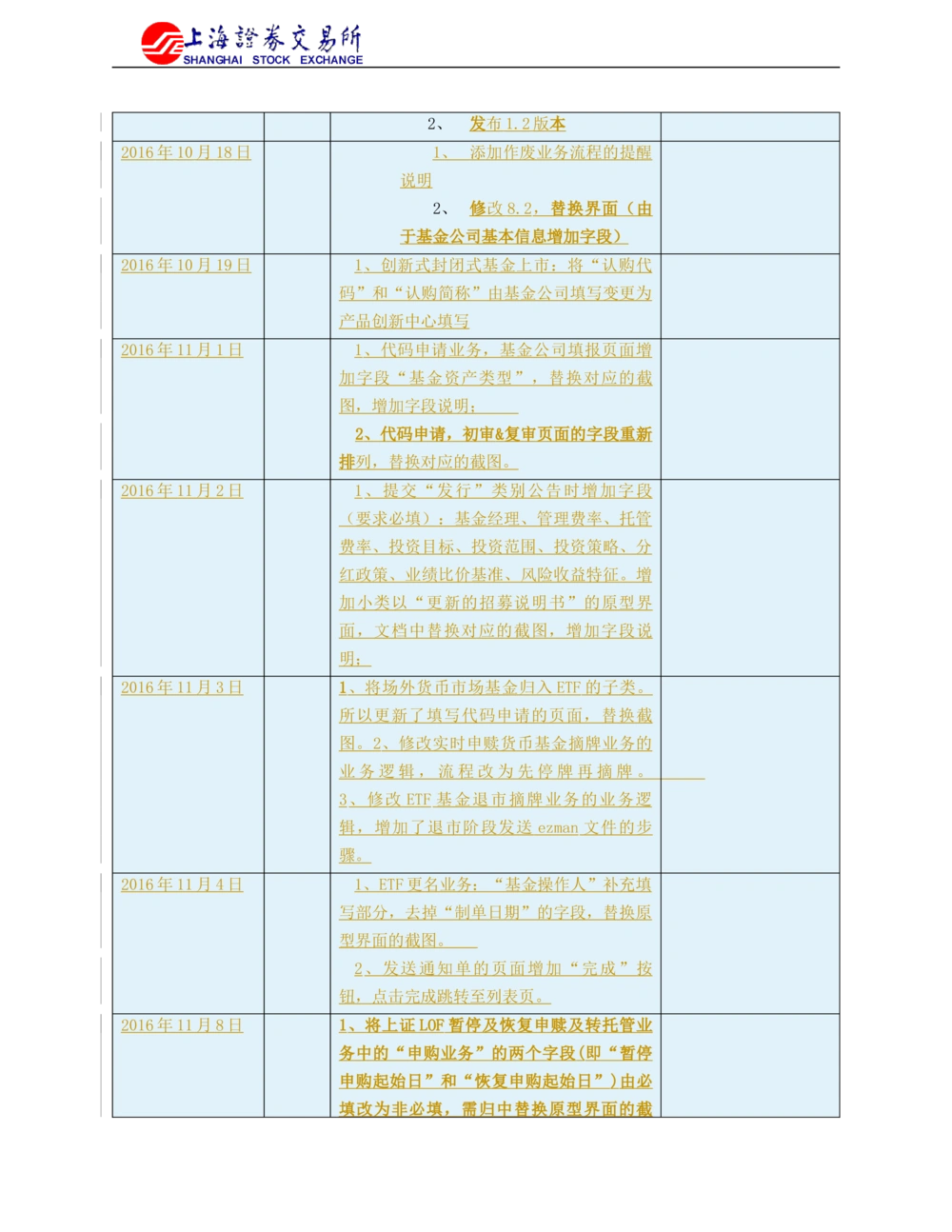 XX新基金业务管理系统需求规格说明书V2.0_436套软件开发需求文档_VD516-软件开发需求文档_10各类系统软件开发需求_更新内容