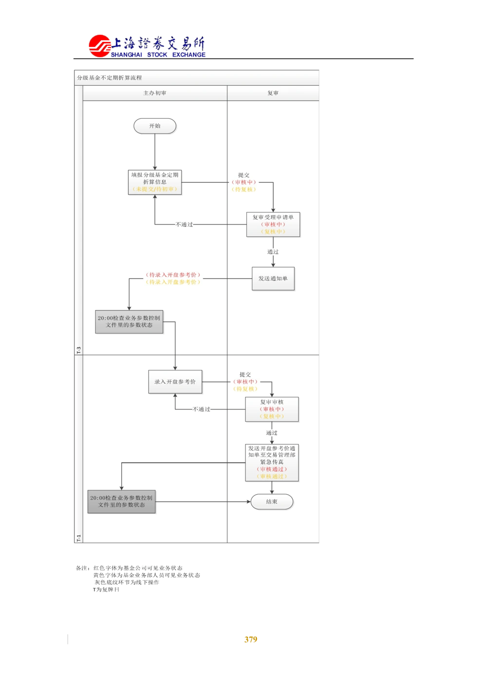XX新基金业务管理系统需求规格说明书V2.0_436套软件开发需求文档_VD516-软件开发需求文档_10各类系统软件开发需求_更新内容